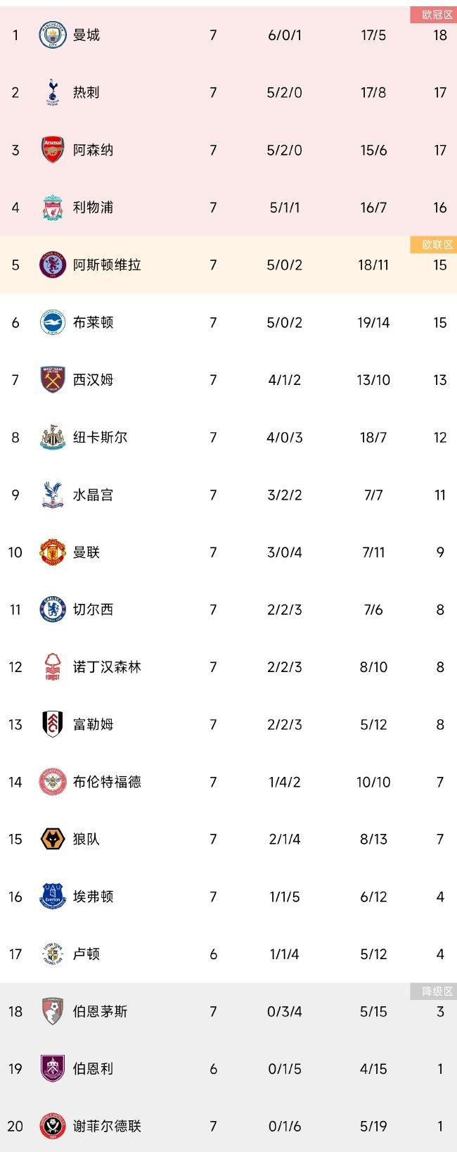 泽林斯基已经拒绝了来自那不勒斯的续约报价，这一点令那不勒斯球迷感到担心，因为他是球队的领袖之一。